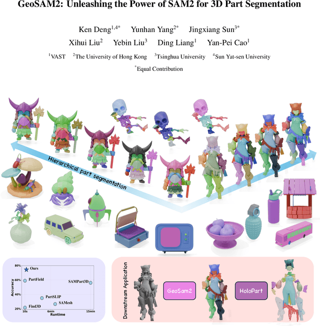 Figure 1 for GeoSAM2: Unleashing the Power of SAM2 for 3D Part Segmentation