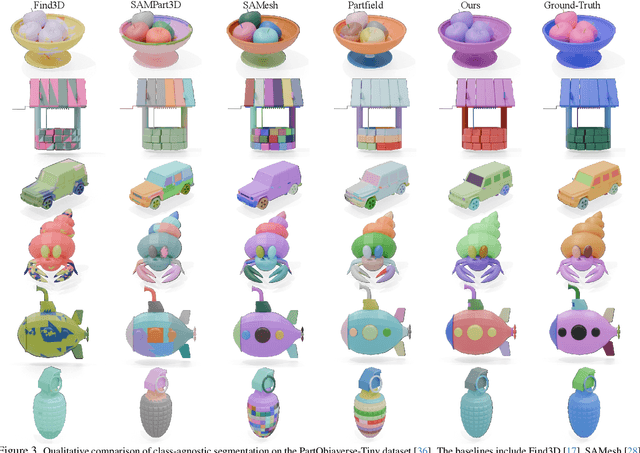 Figure 4 for GeoSAM2: Unleashing the Power of SAM2 for 3D Part Segmentation