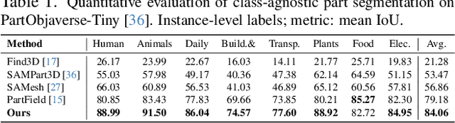 Figure 2 for GeoSAM2: Unleashing the Power of SAM2 for 3D Part Segmentation