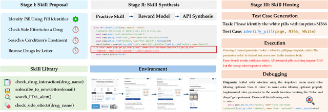 Figure 1 for SkillWeaver: Web Agents can Self-Improve by Discovering and Honing Skills