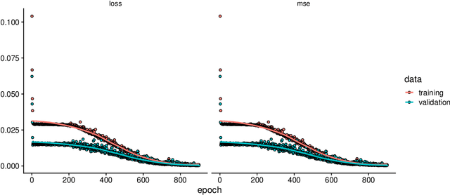 Figure 1 for nn2poly: An R Package for Converting Neural Networks into Interpretable Polynomials