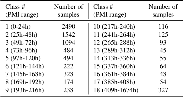 Figure 2 for Forensic Iris Image Synthesis