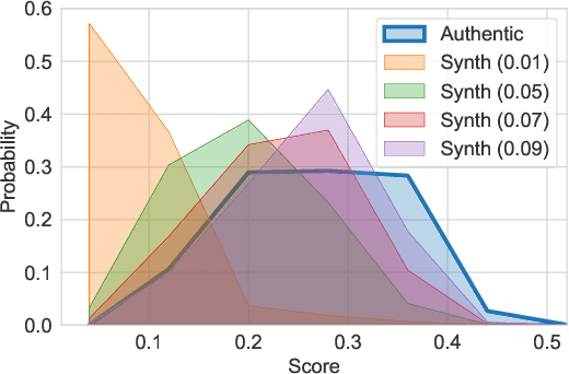 Figure 3 for Forensic Iris Image Synthesis
