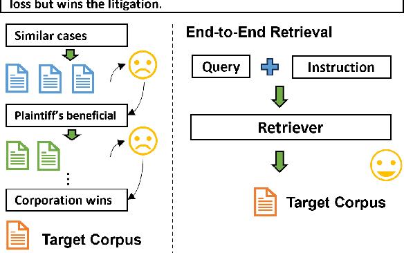 Figure 1 for IFIR: A Comprehensive Benchmark for Evaluating Instruction-Following in Expert-Domain Information Retrieval