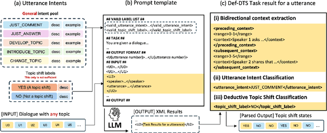 Figure 3 for Def-DTS: Deductive Reasoning for Open-domain Dialogue Topic Segmentation