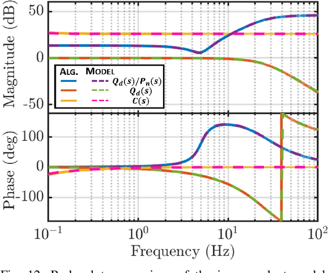 Figure 4 for Joint-Space Control of a Structurally Elastic Humanoid Robot