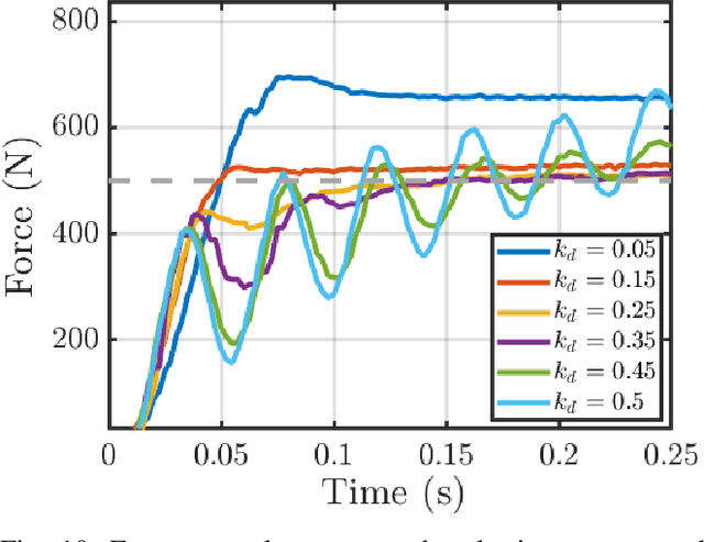 Figure 2 for Joint-Space Control of a Structurally Elastic Humanoid Robot