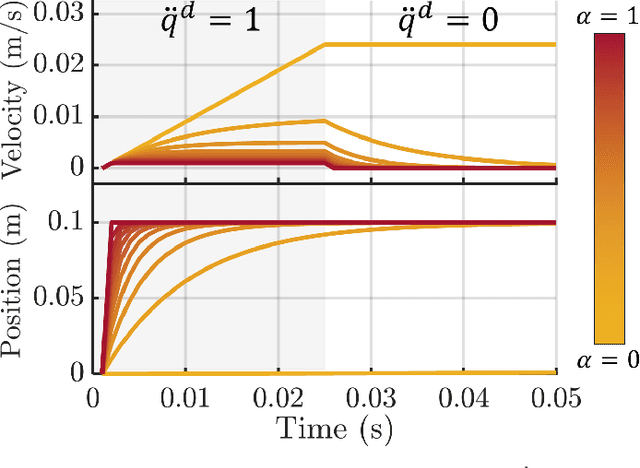 Figure 3 for Joint-Space Control of a Structurally Elastic Humanoid Robot