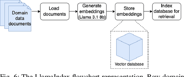 Figure 4 for RAAD-LLM: Adaptive Anomaly Detection Using LLMs and RAG Integration