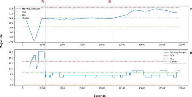 Figure 1 for RAAD-LLM: Adaptive Anomaly Detection Using LLMs and RAG Integration