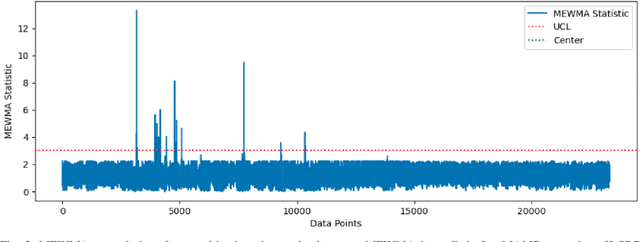 Figure 2 for RAAD-LLM: Adaptive Anomaly Detection Using LLMs and RAG Integration