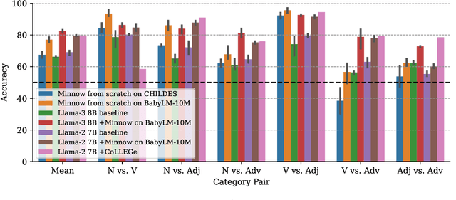 Figure 4 for Rapid Word Learning Through Meta In-Context Learning