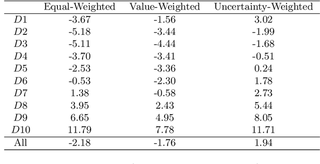 Figure 2 for Empirical Asset Pricing via Ensemble Gaussian Process Regression