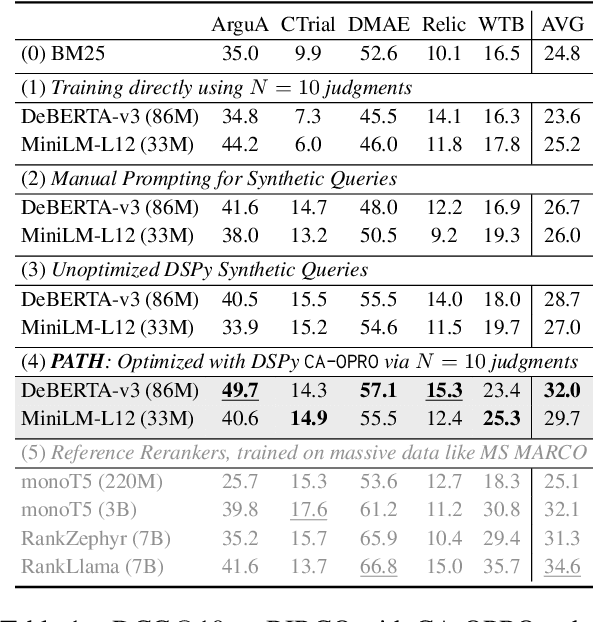 Figure 2 for Prompts as Auto-Optimized Training Hyperparameters: Training Best-in-Class IR Models from Scratch with 10 Gold Labels