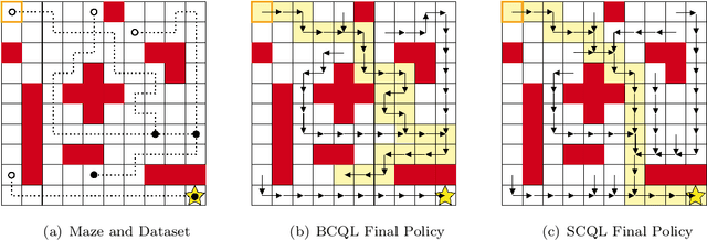 Figure 1 for State-Constrained Offline Reinforcement Learning
