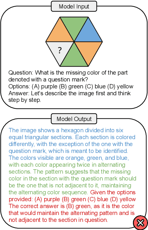 Figure 1 for PuzzleVQA: Diagnosing Multimodal Reasoning Challenges of Language Models with Abstract Visual Patterns