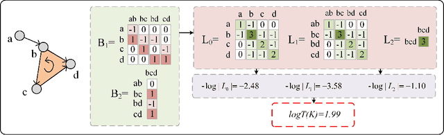 Figure 3 for Torsion Graph Neural Networks