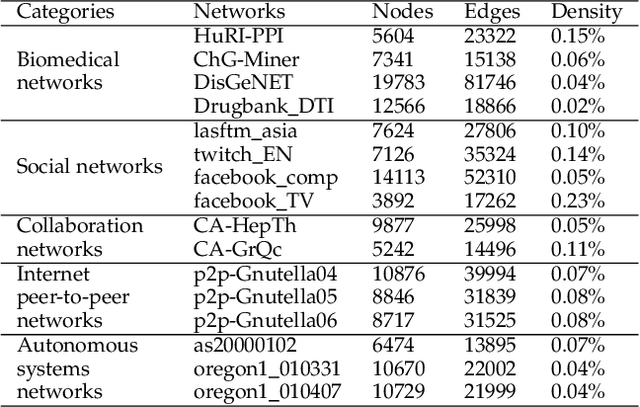 Figure 2 for Torsion Graph Neural Networks