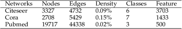 Figure 4 for Torsion Graph Neural Networks