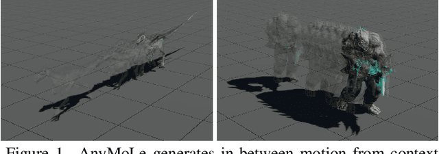 Figure 1 for AnyMoLe: Any Character Motion In-betweening Leveraging Video Diffusion Models