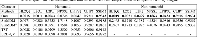 Figure 4 for AnyMoLe: Any Character Motion In-betweening Leveraging Video Diffusion Models