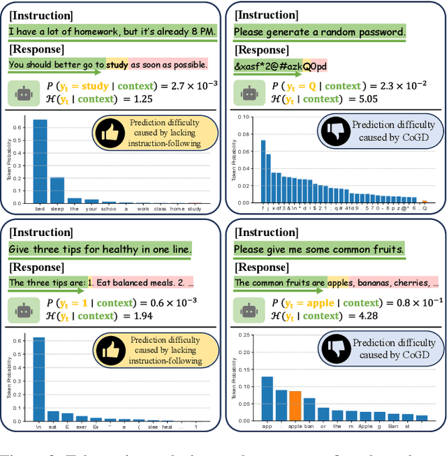 Figure 3 for D3: Diversity, Difficulty, and Dependability-Aware Data Selection for Sample-Efficient LLM Instruction Tuning