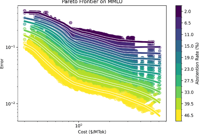 Figure 4 for Efficiently Deploying LLMs with Controlled Risk