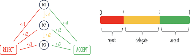Figure 3 for Efficiently Deploying LLMs with Controlled Risk