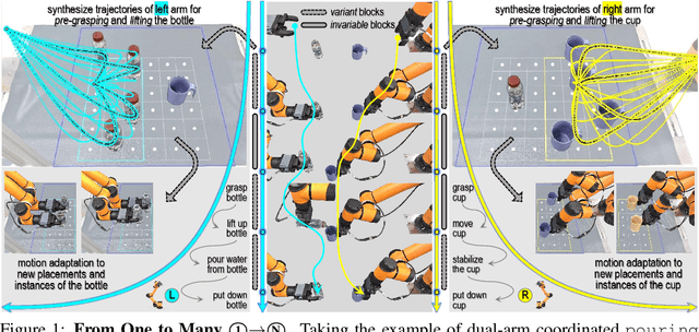 Figure 1 for One-Shot Real-World Demonstration Synthesis for Scalable Bimanual Manipulation