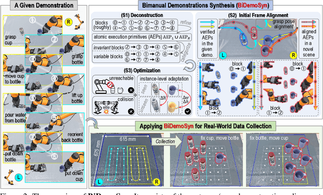 Figure 3 for One-Shot Real-World Demonstration Synthesis for Scalable Bimanual Manipulation