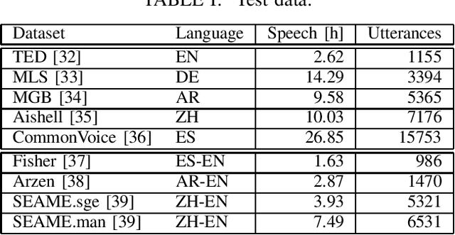 Figure 2 for PIER: A Novel Metric for Evaluating What Matters in Code-Switching