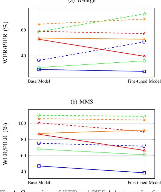 Figure 1 for PIER: A Novel Metric for Evaluating What Matters in Code-Switching