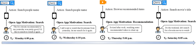 Figure 1 for To Search or to Recommend: Predicting Open-App Motivation with Neural Hawkes Process