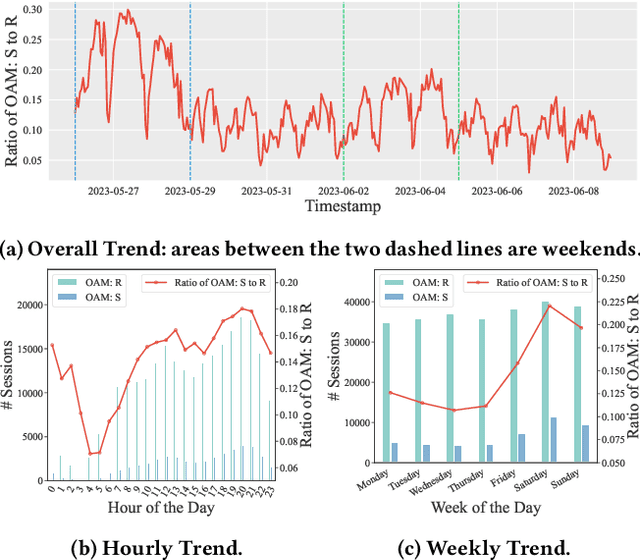 Figure 3 for To Search or to Recommend: Predicting Open-App Motivation with Neural Hawkes Process