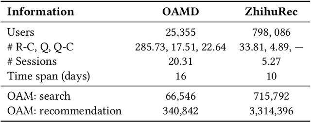 Figure 2 for To Search or to Recommend: Predicting Open-App Motivation with Neural Hawkes Process