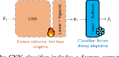 Figure 3 for Joint Source-Environment Adaptation for Deep Learning-Based Underwater Acoustic Source Ranging