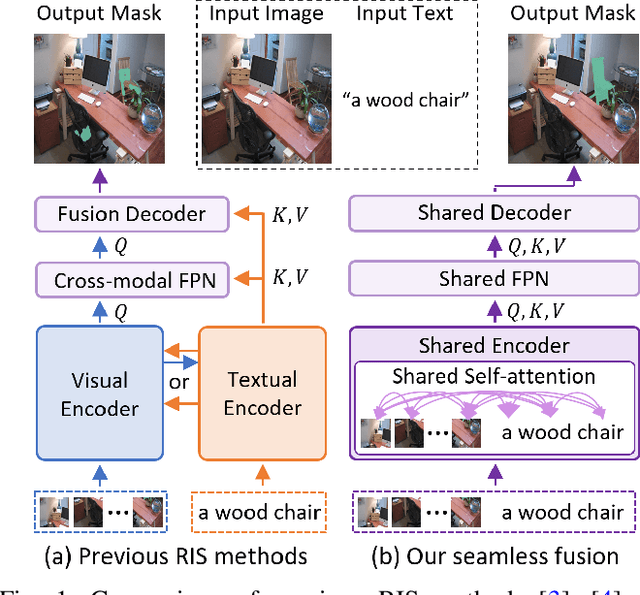 Figure 1 for A Simple Baseline with Single-encoder for Referring Image Segmentation