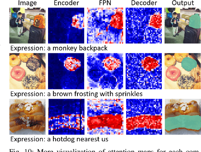 Figure 2 for A Simple Baseline with Single-encoder for Referring Image Segmentation