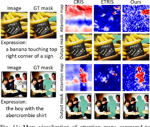 Figure 3 for A Simple Baseline with Single-encoder for Referring Image Segmentation