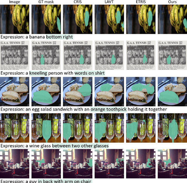 Figure 4 for A Simple Baseline with Single-encoder for Referring Image Segmentation
