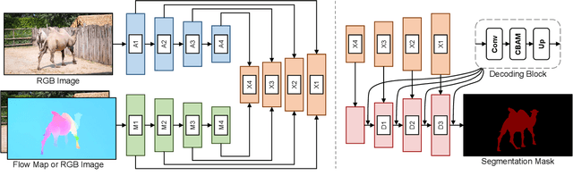 Figure 1 for Treating Motion as Option with Output Selection for Unsupervised Video Object Segmentation