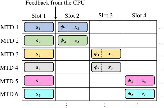 Figure 2 for Distributed MIMO Networks with Rotary ULAs for Indoor Scenarios under Rician Fading