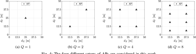 Figure 4 for Distributed MIMO Networks with Rotary ULAs for Indoor Scenarios under Rician Fading