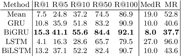 Figure 3 for A Language-based solution to enable Metaverse Retrieval