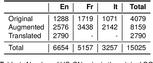 Figure 1 for Basque and Spanish Counter Narrative Generation: Data Creation and Evaluation