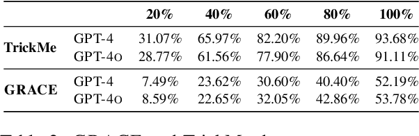 Figure 4 for GRACE: A Granular Benchmark for Evaluating Model Calibration against Human Calibration