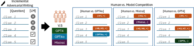 Figure 1 for GRACE: A Granular Benchmark for Evaluating Model Calibration against Human Calibration