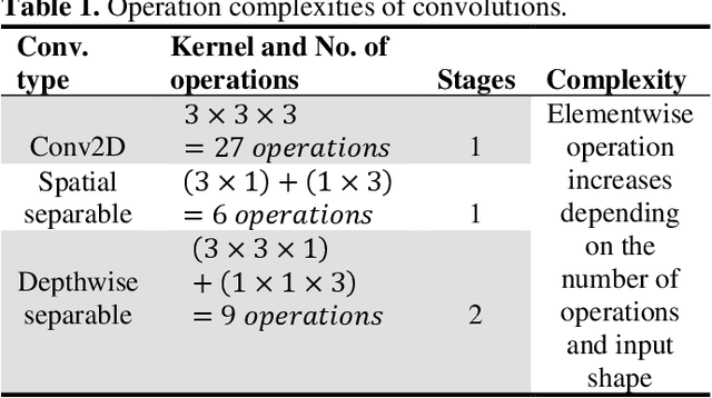 Figure 1 for Gesture Control of Micro-drone: A Lightweight-Net with Domain Randomization and Trajectory Generators