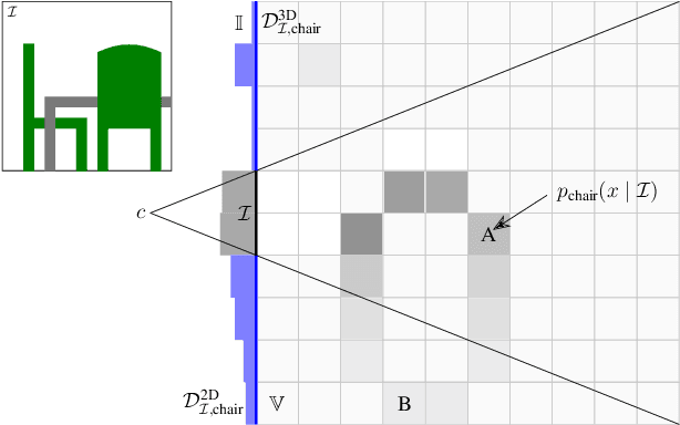 Figure 1 for Unobserved Object Detection using Generative Models