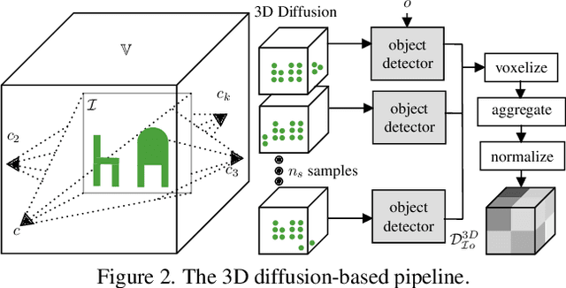 Figure 3 for Unobserved Object Detection using Generative Models